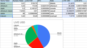 [GUIDE] How To create a CryptoTracker