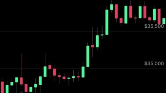 Trading 101: How to Interpret a Candlestick Chart