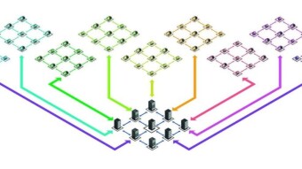 Sharding: Perfect answer to scalability?