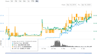 More income by use the HEX stake system