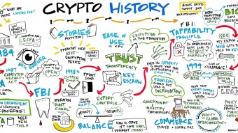 The History of Cryptocurrency [A Comprehensive Guide]
