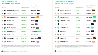 Top 10 Staking Coins & Top 10 Masternode Coins - Week #31