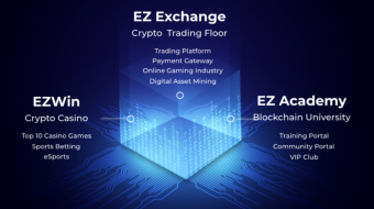 EZ365 - The Revolutionary Blockchain Ecosystem