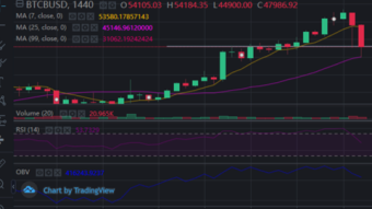 Time to Panic !!!!! – Bitcoin dropped 10.000 USD within two days !!!!