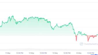 How STEEM is doing...
