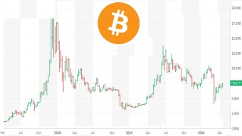 Bitcoin Price Explained