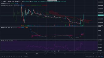 https://www.tradingview.com