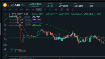 Market Analysis on December 21, 2021