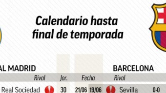 FC Barcelona and Real Madrid schedule