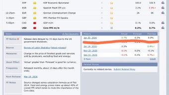 Will the "Red Folder" PPI Shock the Markets? A Deep Dive into Inflation and BTC Impact
