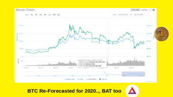 BTC Up turn As COVID Political Leaders hit Voter Resistance Wall- US $7000 new BTC Floor- Sept.  2020 Peak of US $11K for BTC?