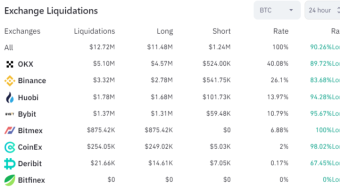 Daily btc liquidation volume in our top 8 derivative exchanges