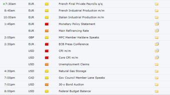 The macroeconomic situation for investment markets