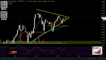 Will BTC follow ETH?
