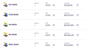 Stablecoin Yields