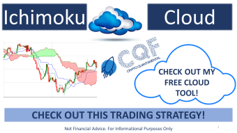 How to Trade & Calculate the Ichimoku Cloud