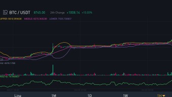 Trading day's review: BTC price action analysis