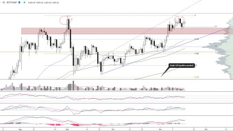 Will ETH break the magic $500 dollar resistance? You can read it in my weekly Ethereum Analysis