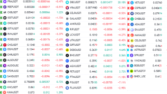 My Top 50 Under $1 / I Will Buy Soon / Why This Choice?