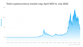 Coinbase: Are Rumors of Its Insolvency True?