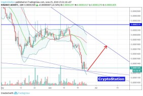 AdEx/Bitcoin (June 25) #ADX $ADX #BTC $BTC