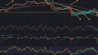 Bitcoin Price Rested Great Downtrend Line Coming From All Time High