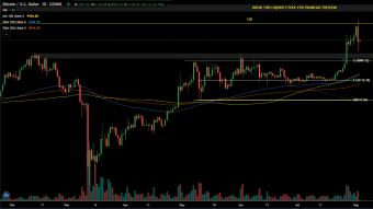 Price analysis: BTC, BAT, BNB and ETH