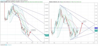 Cosmos/Bitcoin/Tether (14 May) #ATOM $ATOM #BTC $BTC #USDT $USDT