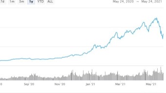 It's A Great Green Crypto Day