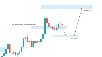 Short Term E-Mini S&P Movement Possibilities