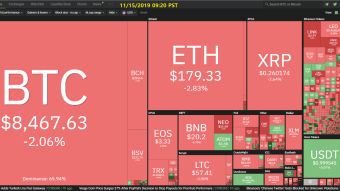 Curate Bitcoin 11/15/2019 by dobobs