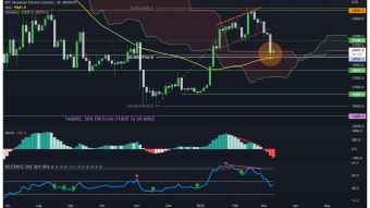 BTC Daily & Weekly Technical Analysis: What's Next? Bull or Bear Trap?