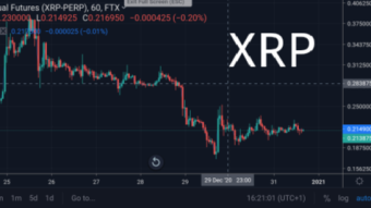 XRP Price ---> It behaves like a drunk old man loosing his mind