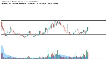 Power Pool $CVP +50% PRICE markup! uptrend? Price & Fundamental Analysis