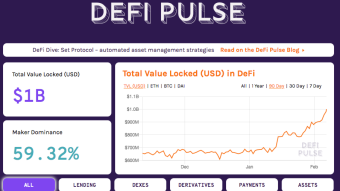 DeFi Hits $1B