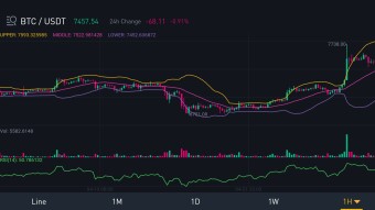 Bitcoin price action review: Where could BTC be headed next?