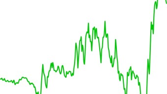 Long Term Portfolio