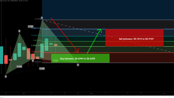RAMP formed bullish Cypher for upto 42.5% rally