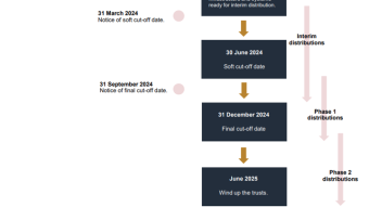Cryptopia Claims: Update for Cryptopia Claimants and Stakeholders (February 2024)