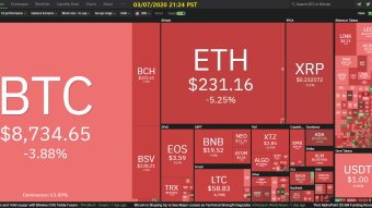 Curate Bitcoin 03/07/2020 by dobobs