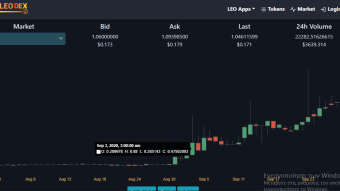 wLeo has been listed in so many cryptocurrency platforms and applications in few days.