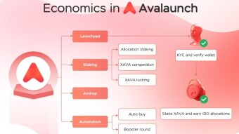 Avalaunch: is the future of fundraising on Avalanche?