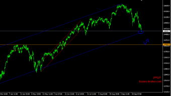Nasdaq in downturn, wide channel possible
