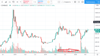 Cryptocurrency Investments Part VI. Investing in Bitcoin Part I.