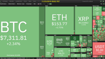 Curate Bitcoin 11/23/2019 by dobobs