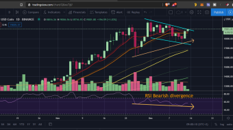 TA the easy way - BTC bullish again but weekly chart shows room for retrace to 20 MA at $14k