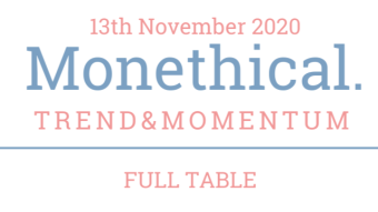 Top cryptos trend & momentum November 13th