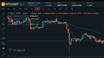 Market Analysis on December 15, 2021