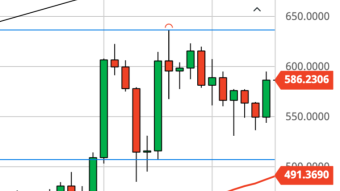 Ethereum Daily Price Forecast (12/15/20) - Low Volume Rally or Bullish Breakout?