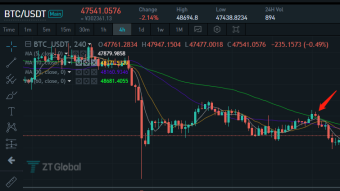 Market Analysis on December 17, 2021